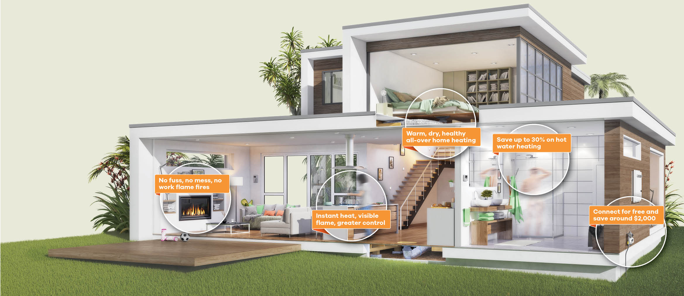 70% of house powered by gas.